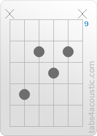 Diagramme de l'accord Am6 (x,12,10,11,10,x)